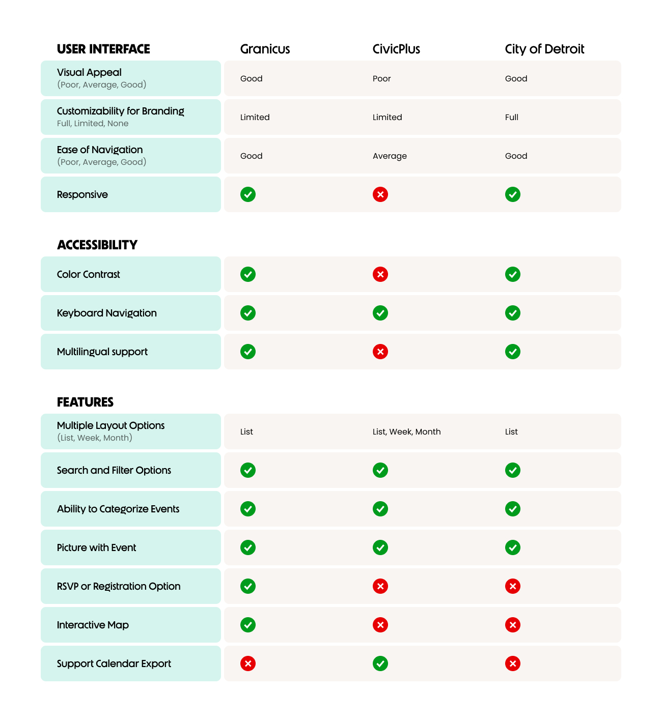 Competitive Analysis